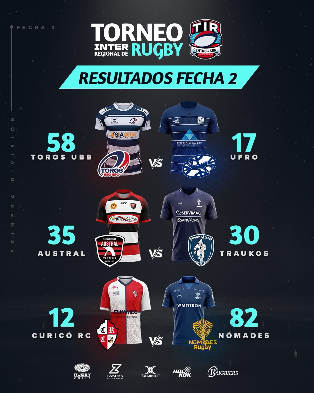 Fecha 2 TIR: Nómades y Austral lideran con puntaje ideal